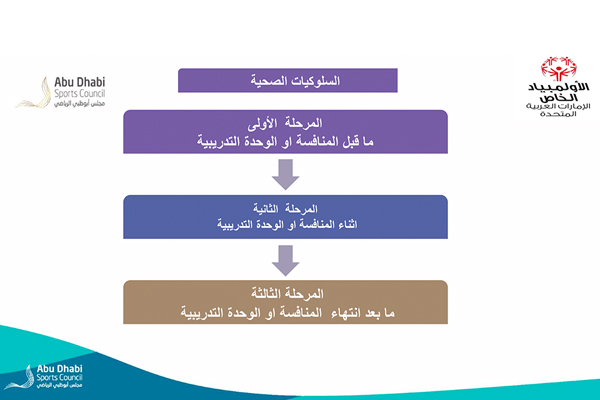 Healthy Diet Athlete Behavior Workshop